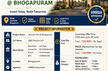 Plots in Bhogapuram