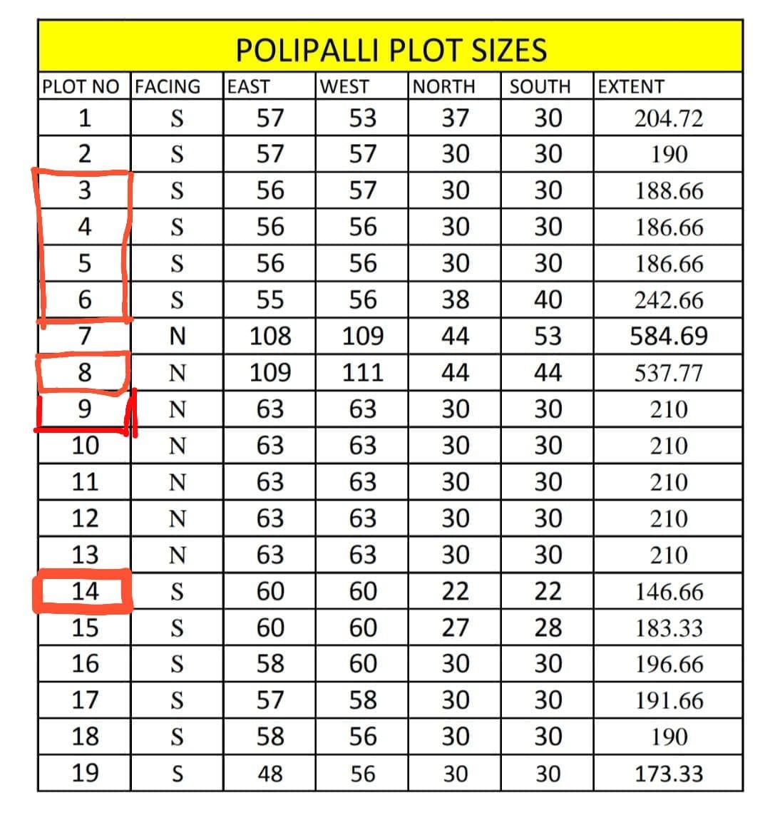Residential plots for sale Polipalli  Polipalli plots for sale  VMRDA approved plots in Polipalli  Highway-facing plots Polipalli