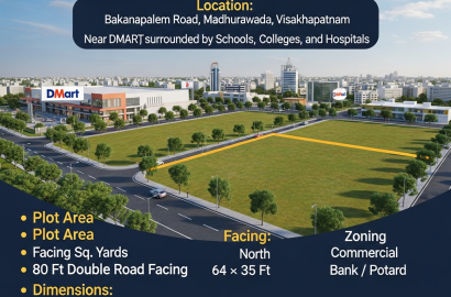 Commercial plot for sale Madhurawada.Commercial property Visakhapatnam.Commercial property near Madhurawada